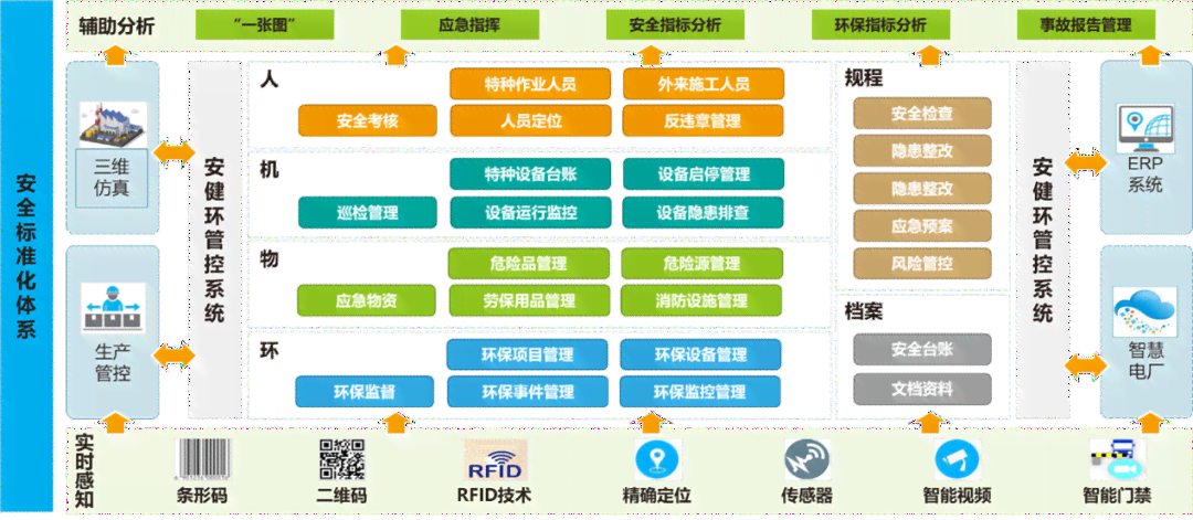 '智能API设备监控与管理系统'