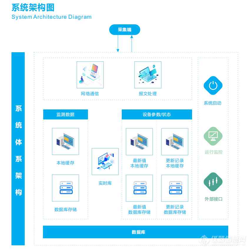 '智能API设备监控与管理系统'