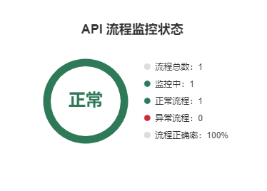 '智能API设备监控与管理系统'