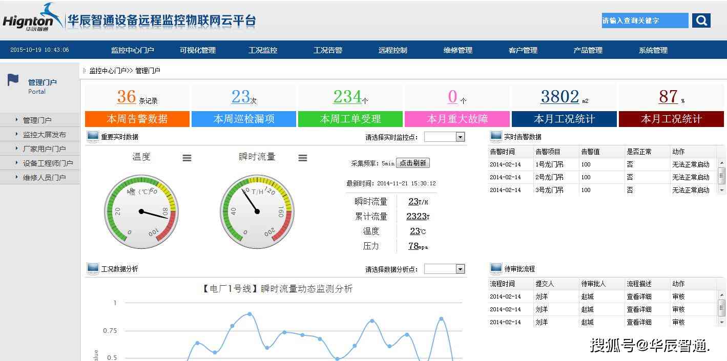 全方位设备管理分析工具：一站式解决设备监控、维护与优化难题