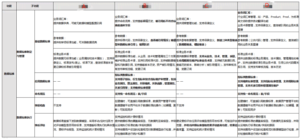 ai设备管理分析报告怎么写