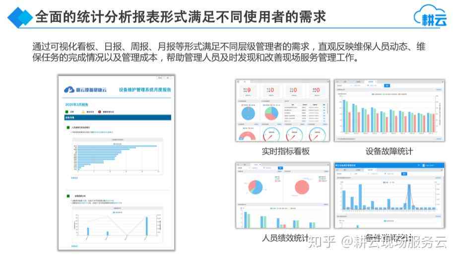 ai设备管理分析报告怎么写