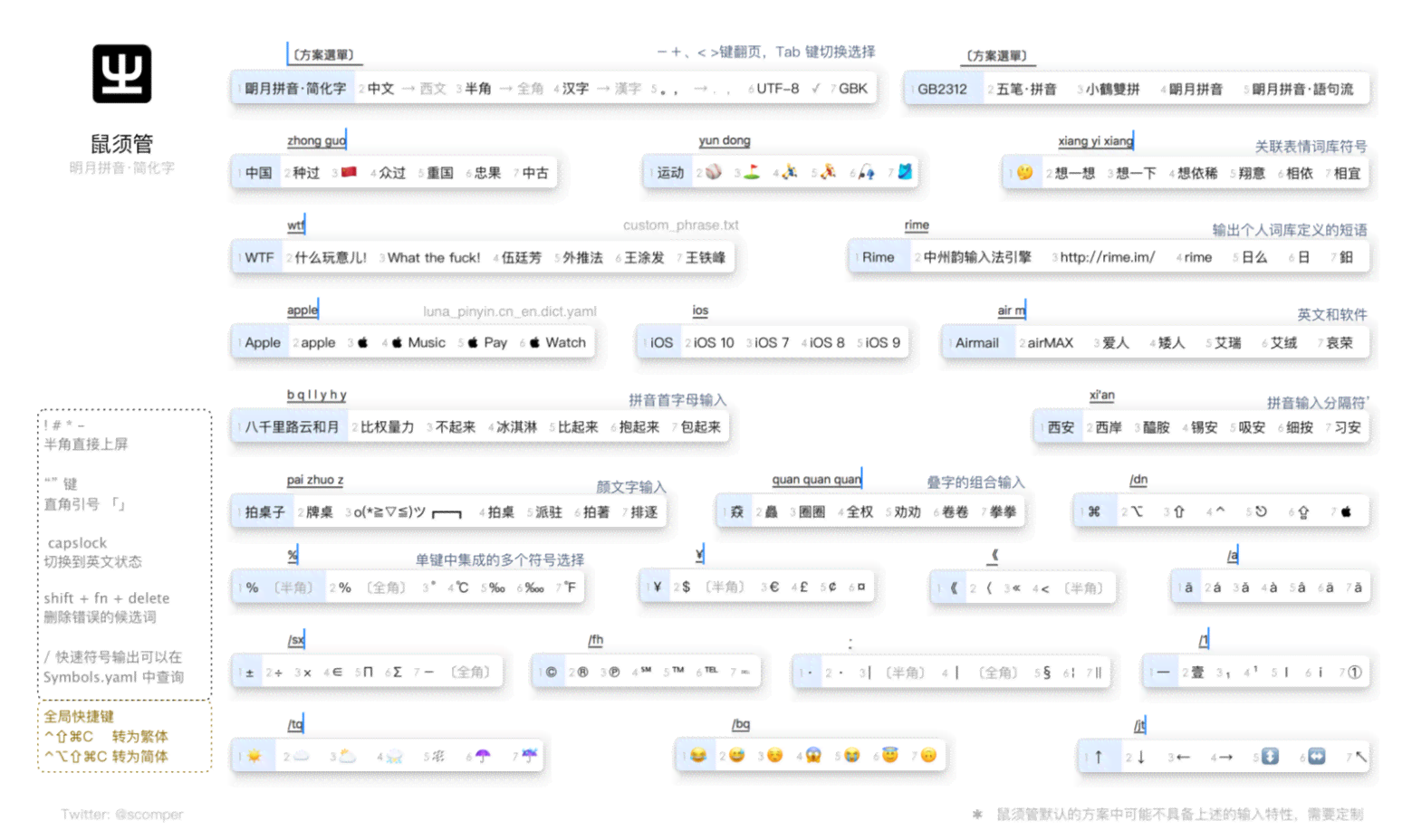 ai文案生成器github：网页版与免费版对比，哪个好及可选免费版一览