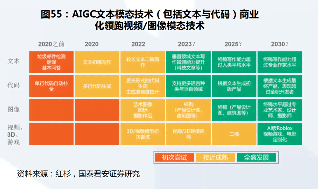 抖音AI绘画为创作者提供灵感吗，是真的吗？（共46个字节）