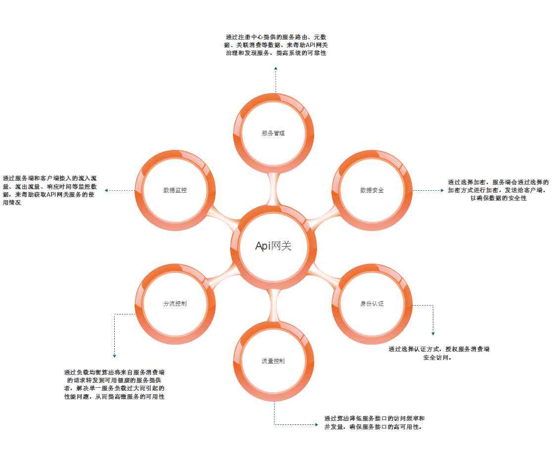 数据API采集与整合解决方案：全方位接口服务满足多种查询需求