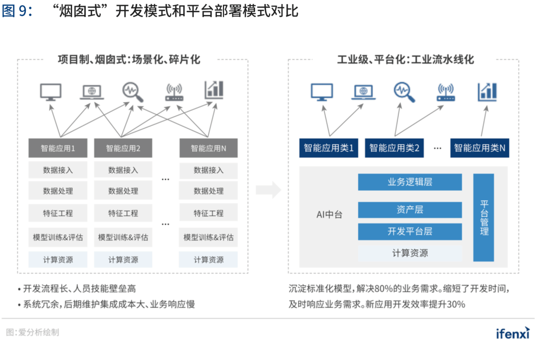 ai模型：智能处理买数据，建模计划软件