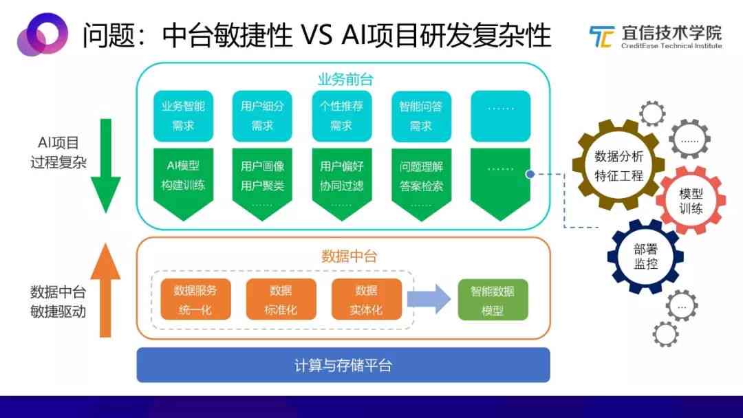 ai模型：智能处理买数据，建模计划软件