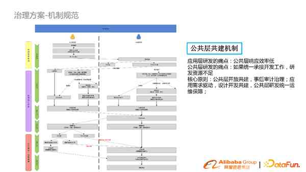 ai模型：智能处理买数据，建模计划软件