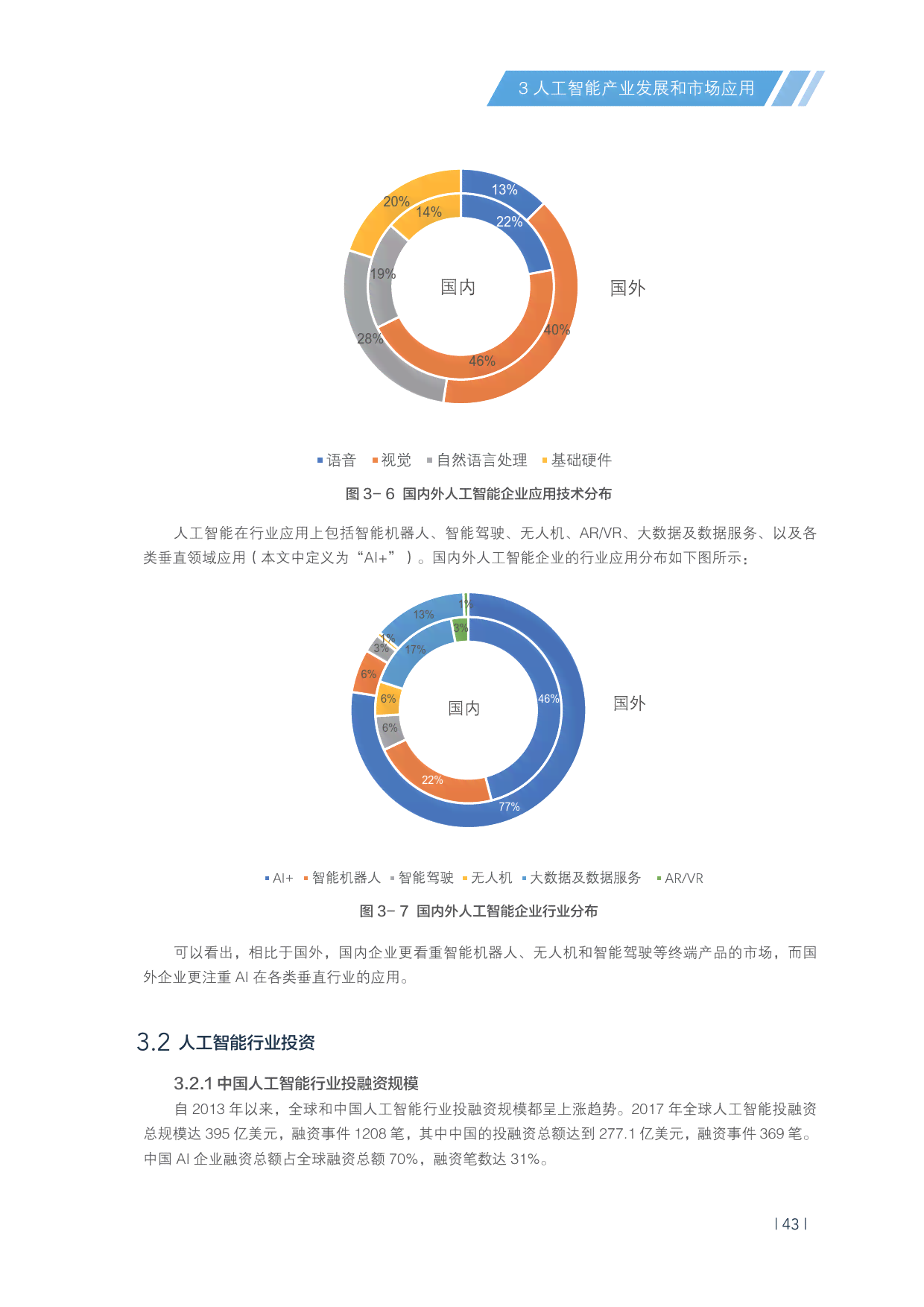 AI发展报告