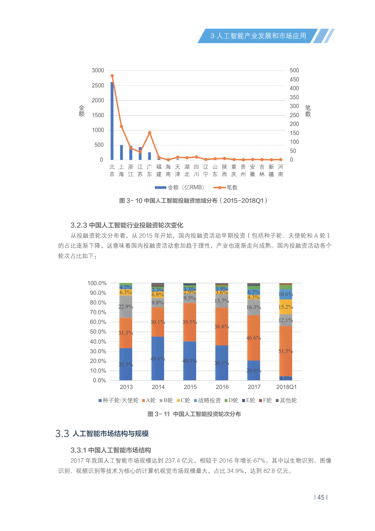 AI发展报告