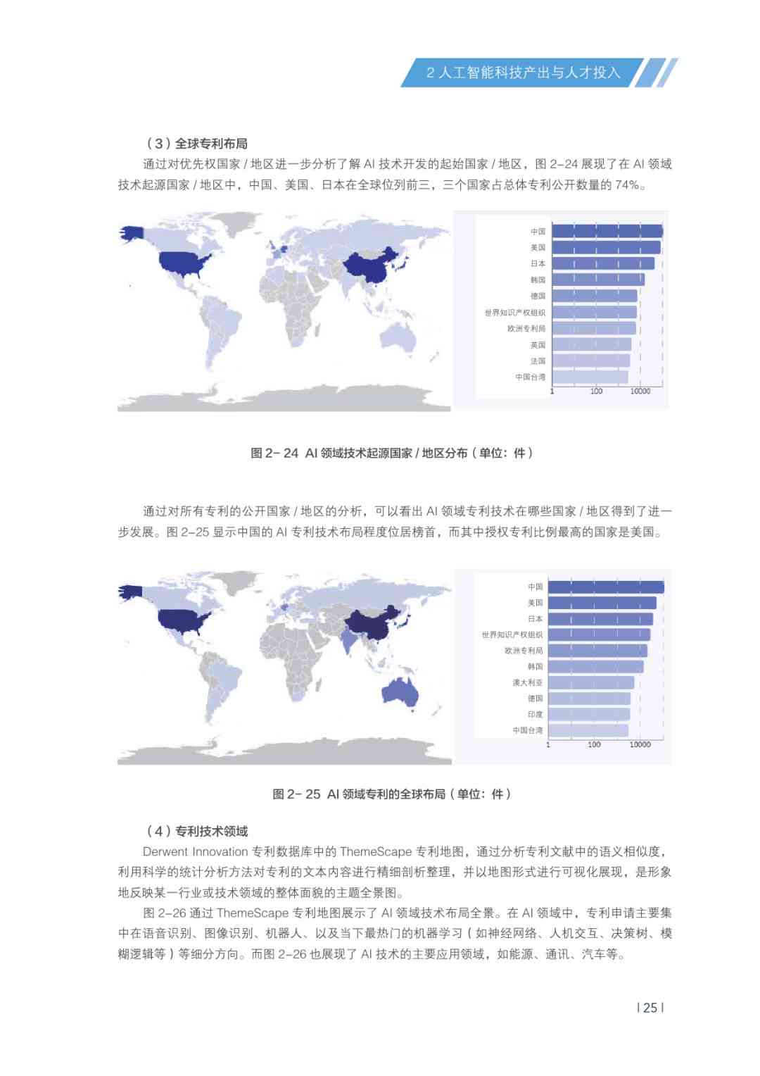 AI发展报告