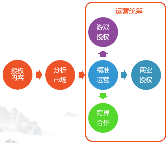 全面指南：如何将文案转化为动画并提升视觉效果