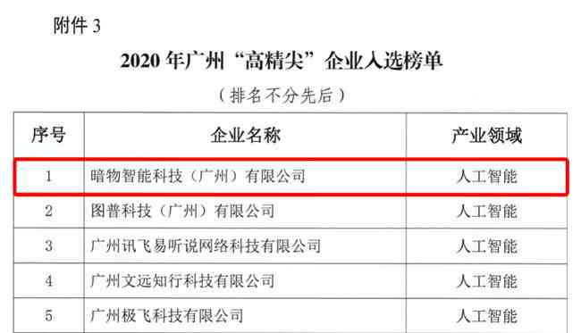 全面收录！智能AI领域开题报告模板与范文集成宝典