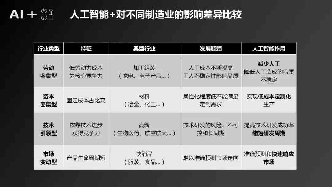 人工智能开题报告答辩ppt：核心内容与研究方向概述