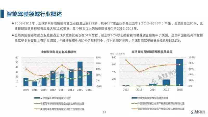 亿智库最新AI行业报告发布：深度解读人工智能领域发展趋势与商业应用全景