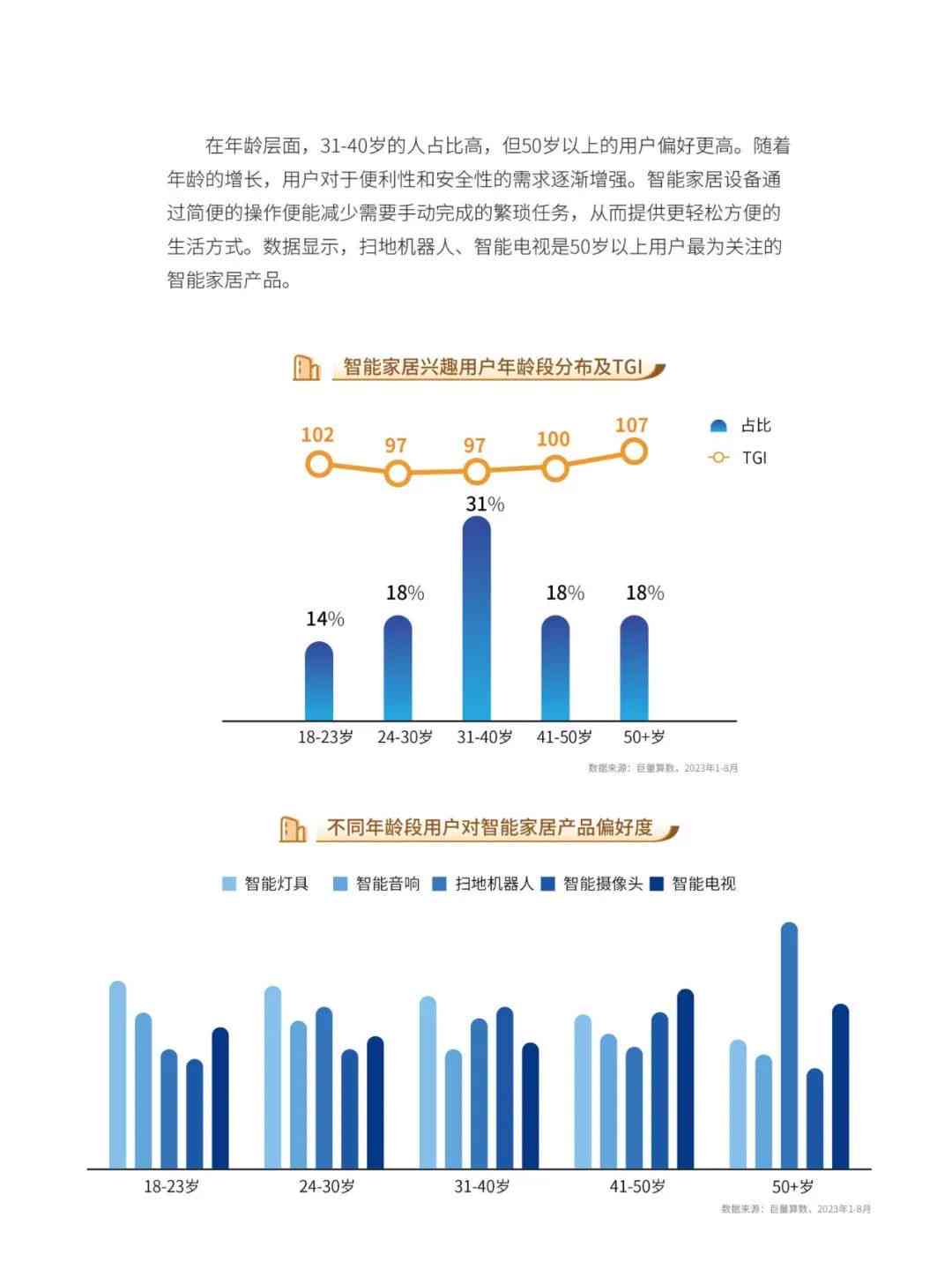 《2023亿智库AI行业洞察报告》：深度剖析人工智能发展新趋势