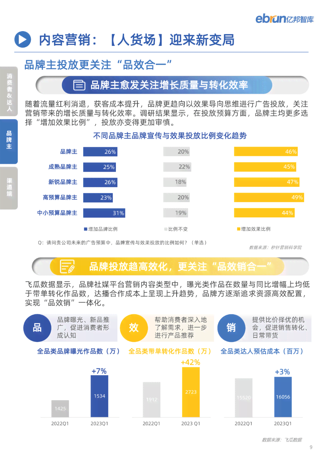 亿智库最新研究报告：深入解析行业趋势与市场前景，全面覆用户关注热点