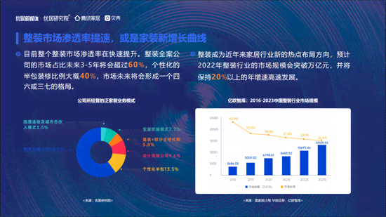 亿智库最新研究报告：深入解析行业趋势与市场前景，全面覆用户关注热点