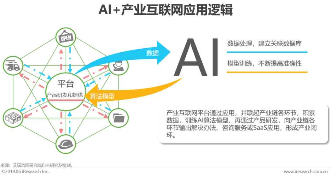 ai科研排版：探讨AI在科研领域的应用与排版优化策略