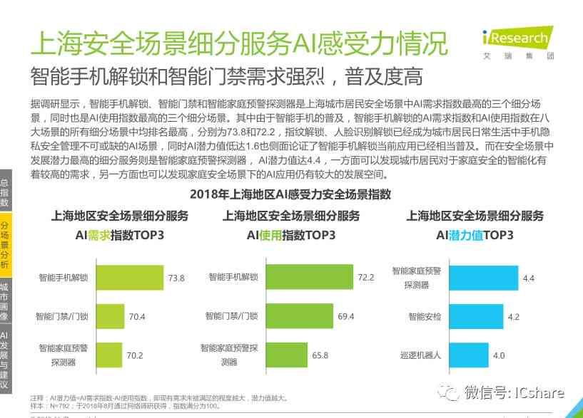 人工智能活动全面体验与评估报告：深入解析用户参与感受与效果分析