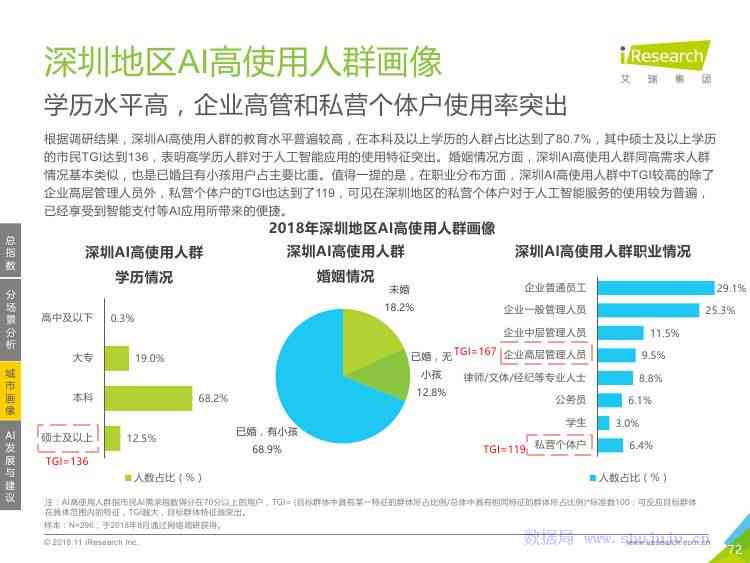 人工智能活动全面体验与评估报告：深入解析用户参与感受与效果分析