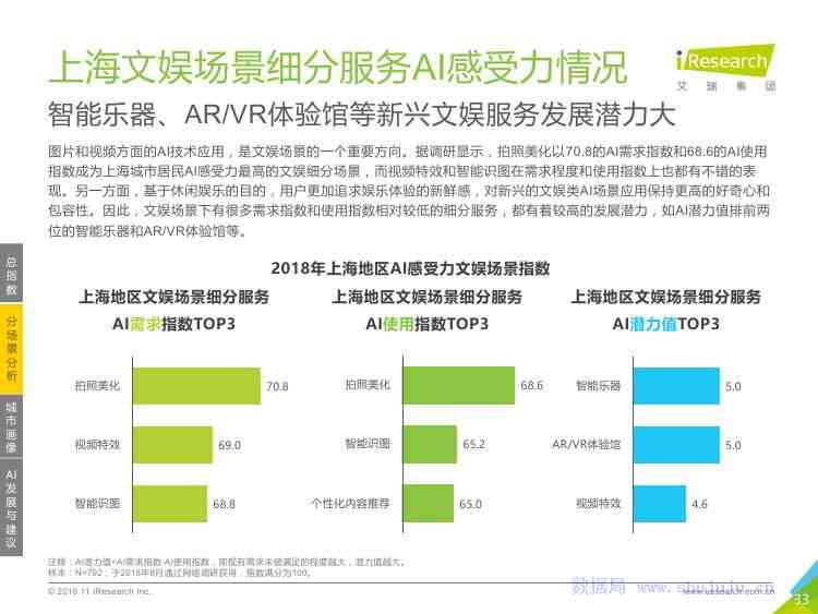 人工智能活动全面体验与评估报告：深入解析用户参与感受与效果分析