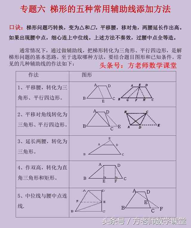 AI辅助线怎么做：详解AI中辅助线的添加与使用方法