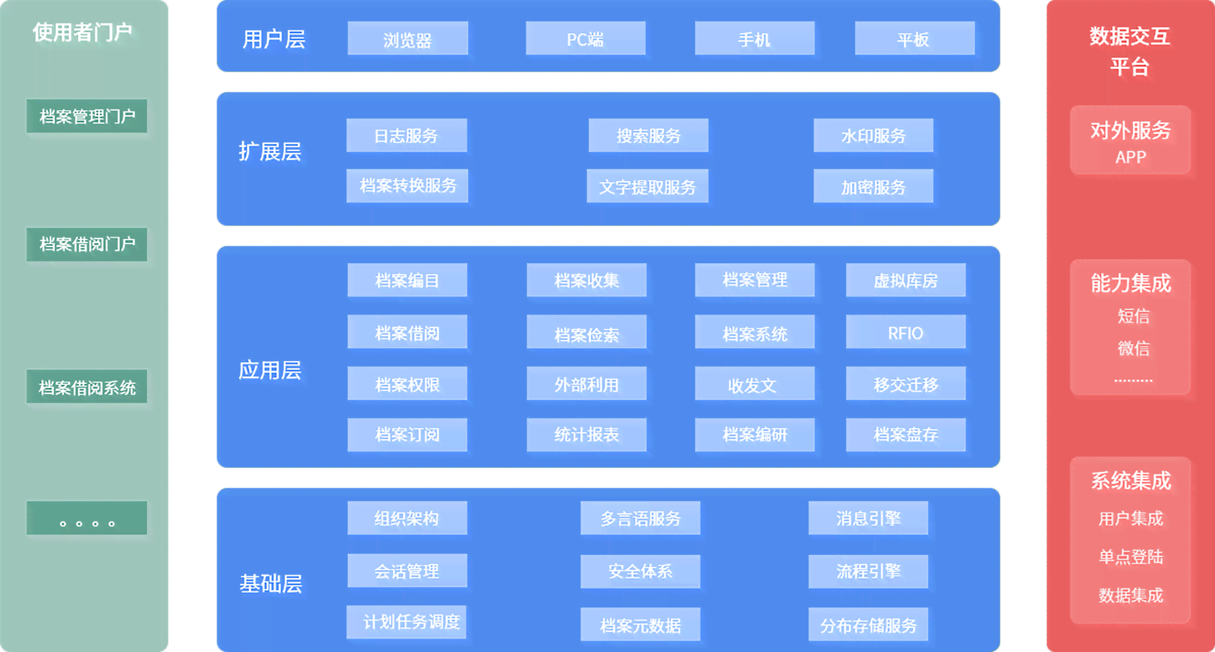 集成图书资源库API：高效图书数据调用与管理系统