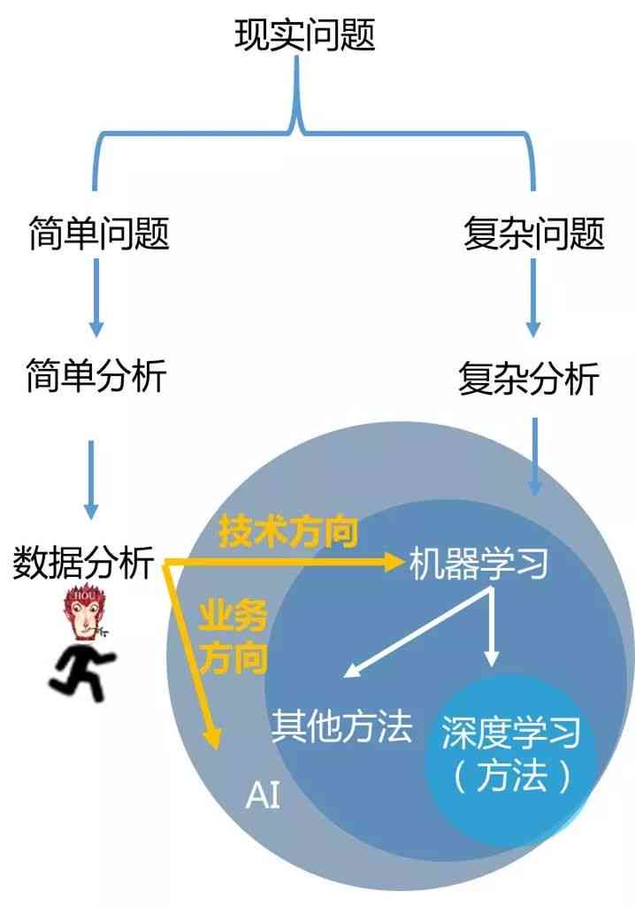 人工智能技术综合指南：AI应用与实践深度解析文档