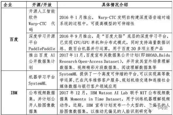 人工智能技术综合指南：AI应用与实践深度解析文档