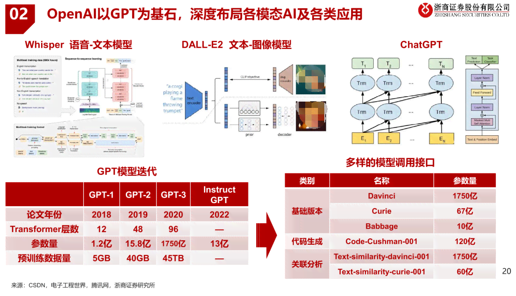 深度解析：AI智能写作全攻略——从技巧应用到实战操作，全方位解答用户疑问