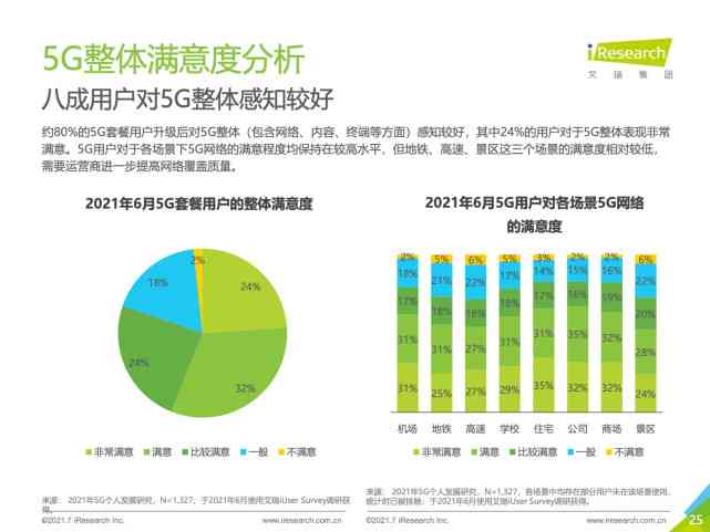 基于基因型数据的个体模拟分析