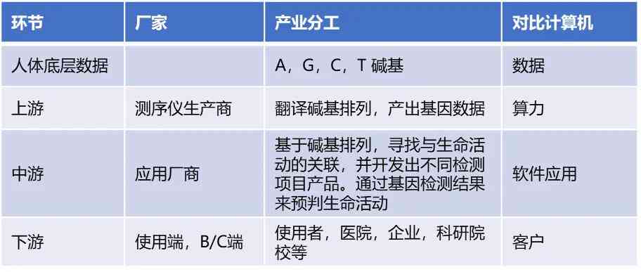 ai模拟基因实验报告