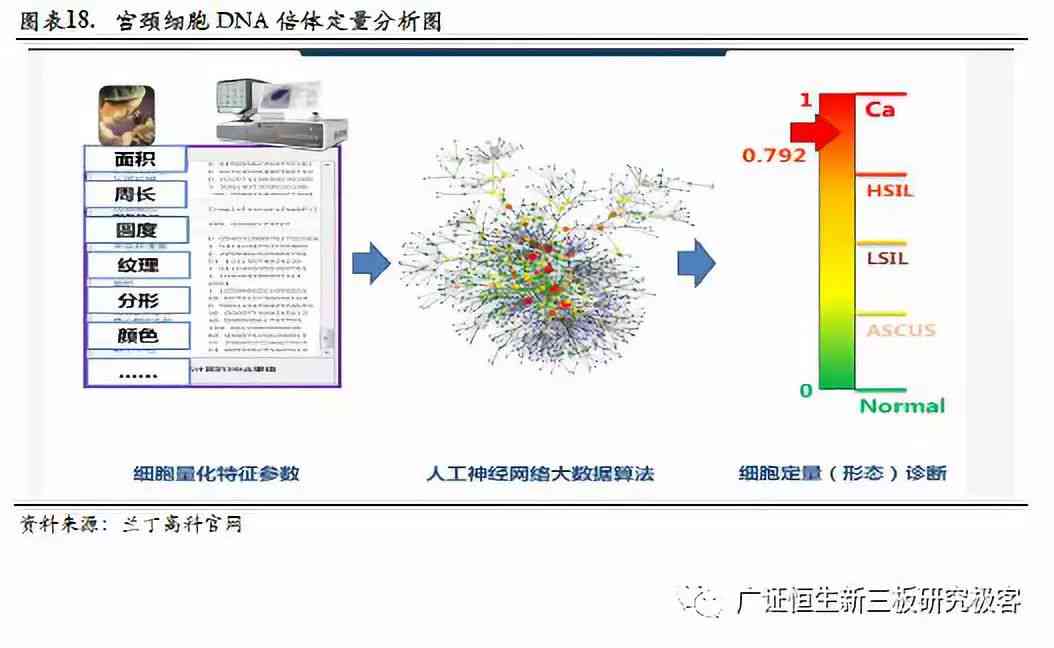 ai模拟基因实验报告