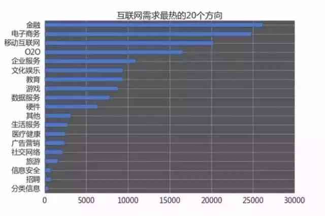 有没有专门做文案编辑的软件平台及挣钱前景分析