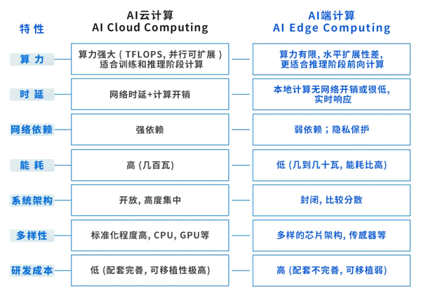 全方位解析：嵌入式AI研究报告撰写指南与关键要素探究