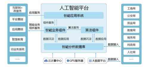 探索前沿技术：嵌入式人工智能系统应用与开发实践