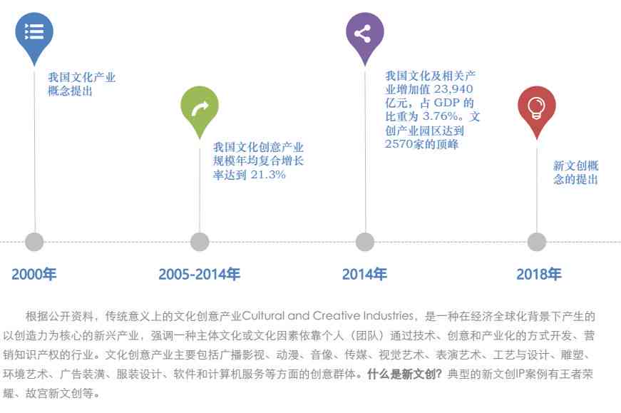 全方位带货文案创作攻略：涵用户搜索关键词的极模板解决方案