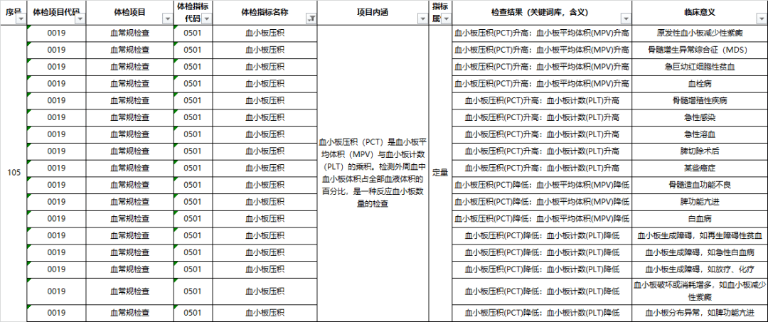 维普检测准吗：准确性、收费、致谢及检测范围详解