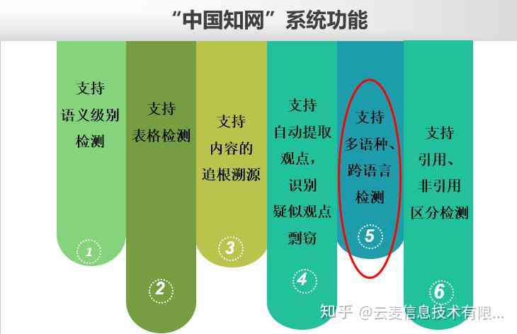 格子达查重原理：算法详解、准确性及变态程度解析