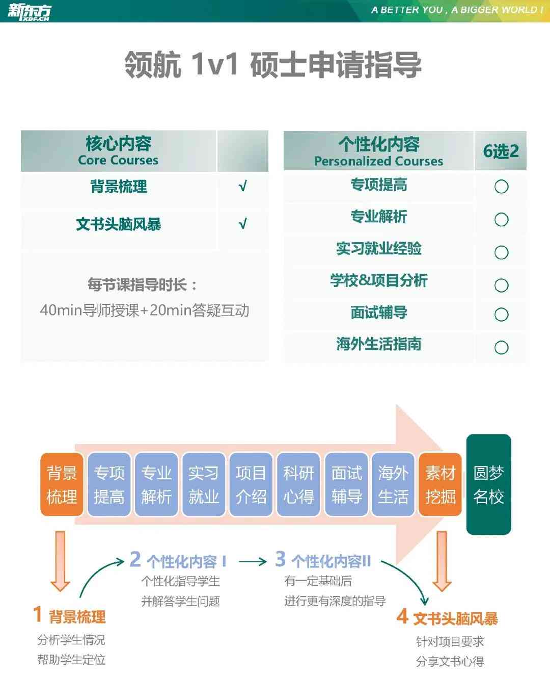 全面解读：AI博士招生信息及申请策略指南