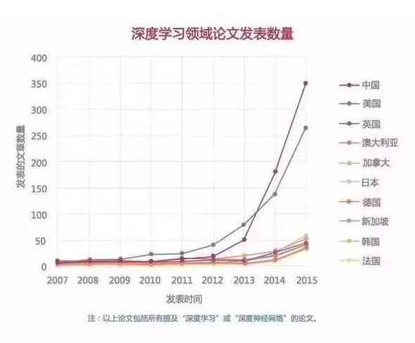 探讨AI辅助下的SCI论文讨论部分撰写策略与实践