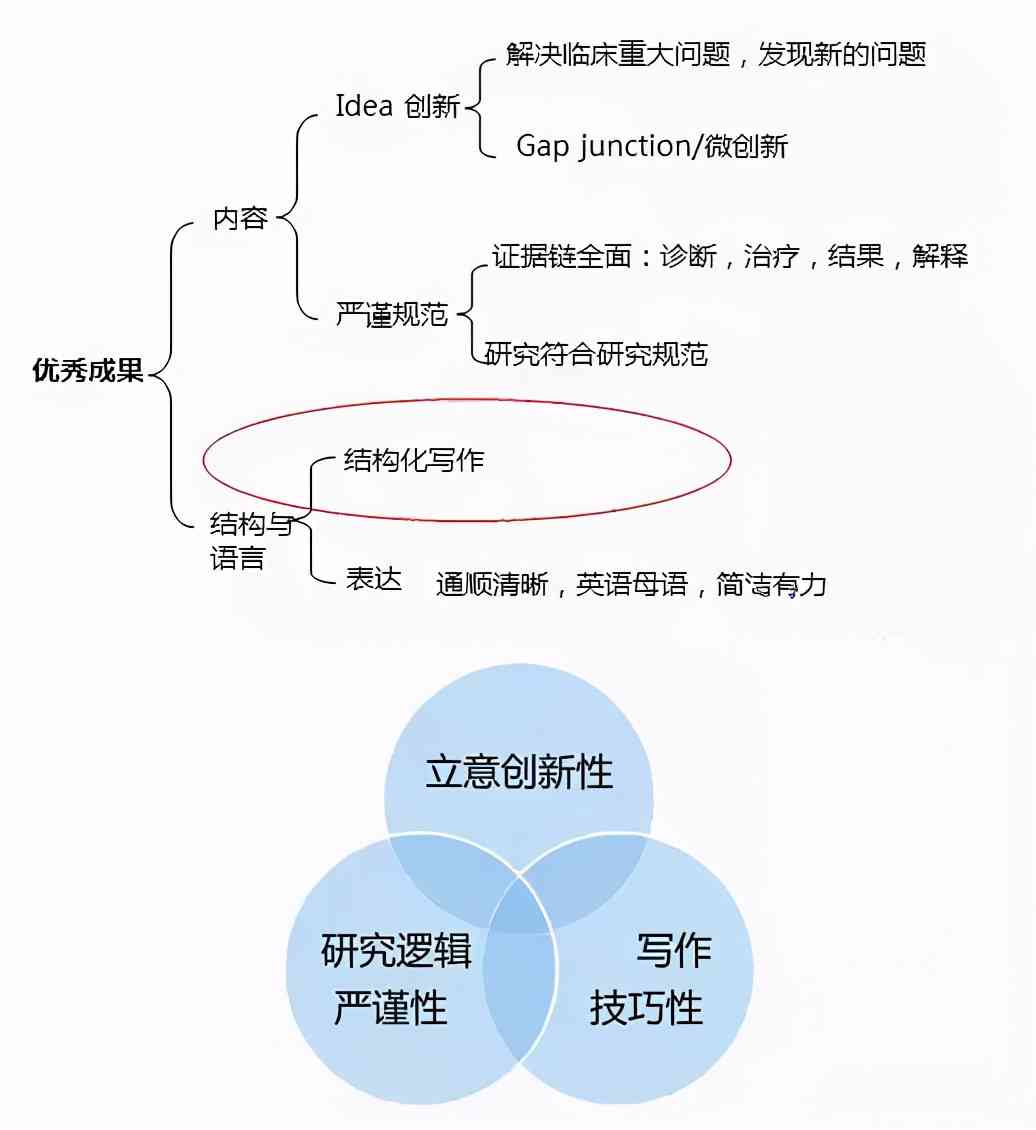 Sci论文讨论部分撰写指南：全面解析结构与技巧，解决各类写作难题