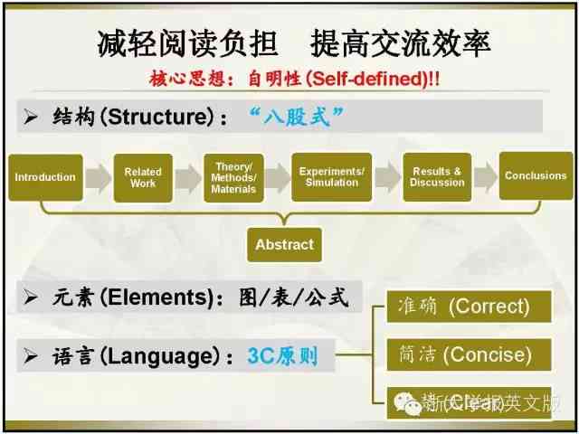 Sci论文讨论部分撰写指南：全面解析结构与技巧，解决各类写作难题