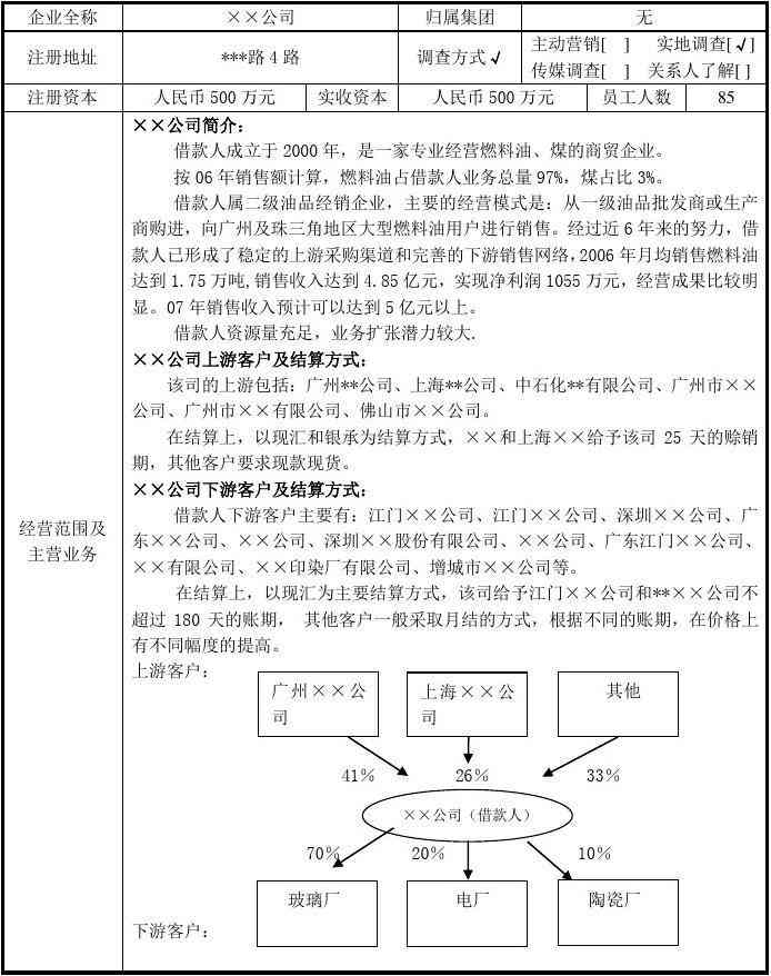 如何写授信报告：范文、模板、撰写技巧与优化建议