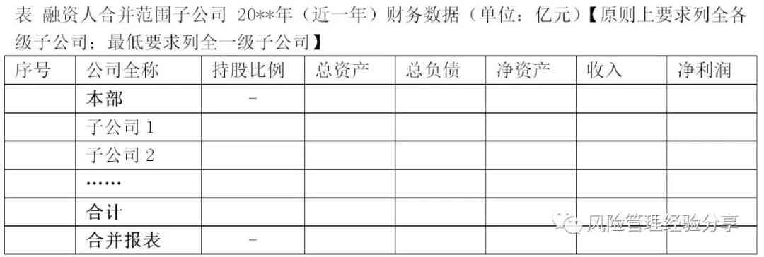 如何写授信报告：范文、模板、撰写技巧与优化建议