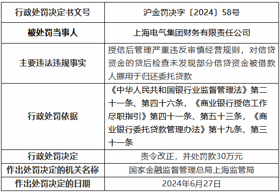 摆脱授信报告写作的痛苦：高效完成信贷评估任务