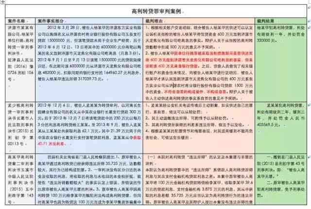 全面指南：银行授信报告撰写模板与实战案例分析