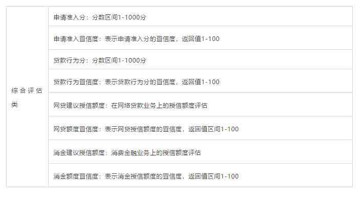 企业信用评估与授信额度申请综合报告