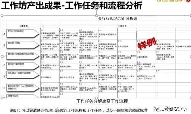 全方位指南：从策划到执行，手把手教你制作专业调查报告